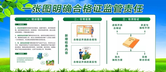 營(yíng)農(nóng)發(fā)[2020]32號(hào) 《營(yíng)口市試行食用農(nóng)產(chǎn)品合格證制度實(shí)施方案》圖文版政策解讀