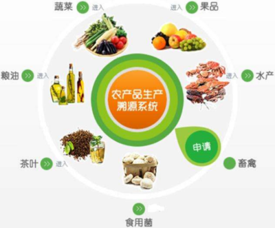 山東大學七里堡食用農(nóng)產(chǎn)品流通溯源研究中心揭牌成立