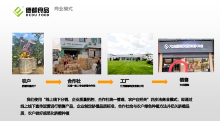 厚植沃土|農(nóng)創(chuàng)大賽半決賽項(xiàng)目展播(三)