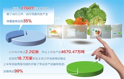 農(nóng)產(chǎn)品合格證制度加快落地