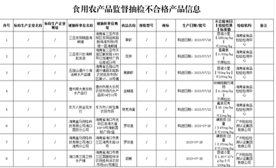海南公布13批次不合格食品名單 涉及洗滌劑、獸藥殘留和理化指標(biāo)不合格